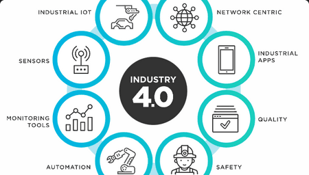 Integração de dispositivos IoT na indústria: principais aplicações