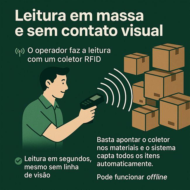 Coletores RFID