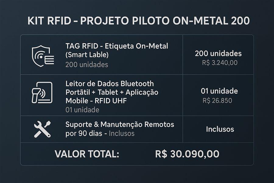 Tags RFID